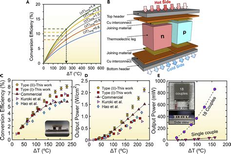  Bismuth Telluride: De sleutel tot efficiënte thermo-elektrische conversie en energieopslag van de toekomst!