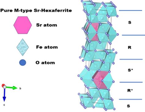  Hexaferriet voor Superieure Magnetische Prestaties en Geoptimaliseerde Toepassingen!