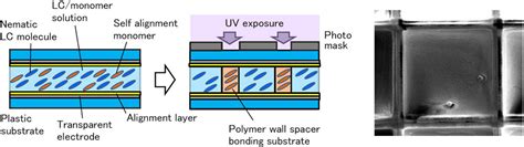  Liquid Crystalline Polymer voor Geoptimaliseerde Elektronica en Flexibele Displays!