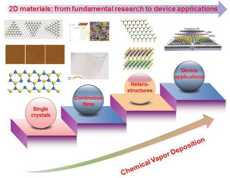  Porfyrine Nanodeeltjes: Revolutionaire Materialen voor Energie-Opslag en Bio-Imaging!