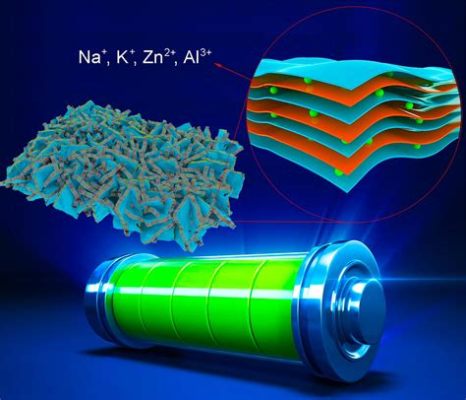  Porfyrine Nanodeeltjes: Revolutionaire Oplossingen voor Energieopslag en Biomedicinale Toepassingen!