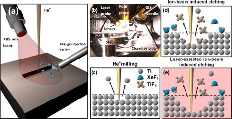  Xenon Difluoride: Een revolutionair gas voor hoogpnowe lasertechnologie en raketmotoren!