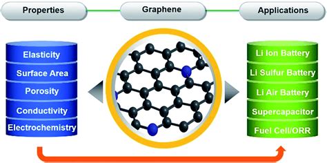  Xerogel: Unieke Eigenschappen voor Gevanceerde Nanocomposieten en Energieopslag!