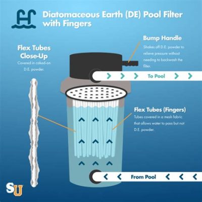  Diatomaceous Earth: Een poreuze krachtpatser voor filtratie en isolatie!