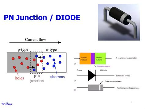 Junction Diode - Power Electronics for Next-Generation Circuitry!