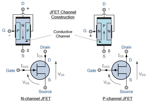  Junction Field-Effect Transistor - De Basis van Moderne Elektronica en Geïntegreerde Schakelingen!