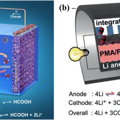  Lithiumacetaten: De Toekomst van Batterijen en Catalysatoren?