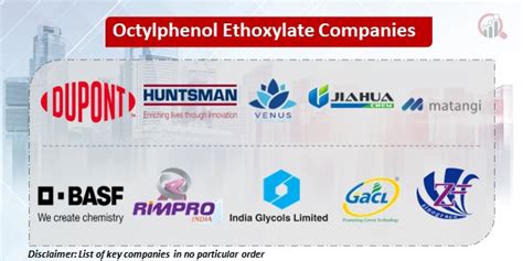 Octylphenol ethoxylate: Een Veelzijdige Oppervlakte-Actieve stof voor Industrie en Consument!