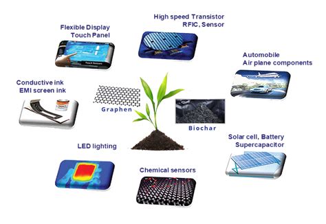  Quantum Dots: Revolutionerende Nanotechnologie voor Energie-Efficiëntie en Lichtgeneratie!