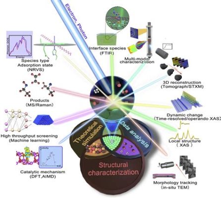  Ruthenium: De verborgen ster van de katalysatoren en elektronische apparaten!