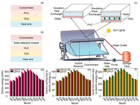  Tellurium: De sleutel tot efficiënte zonnecellen en high-performance thermo-elektrische apparaten!