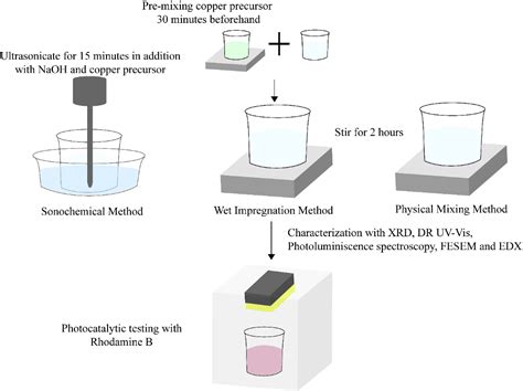  Vanadyl Oxide Nanorods: De Revolutie in Batterijtechnologie en Fotokatalysatoren?!