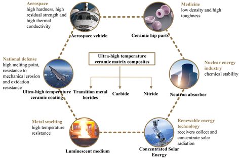  Vitreous Carbon: Revolutionizing High-Temperature Applications and Aerospace Engineering!